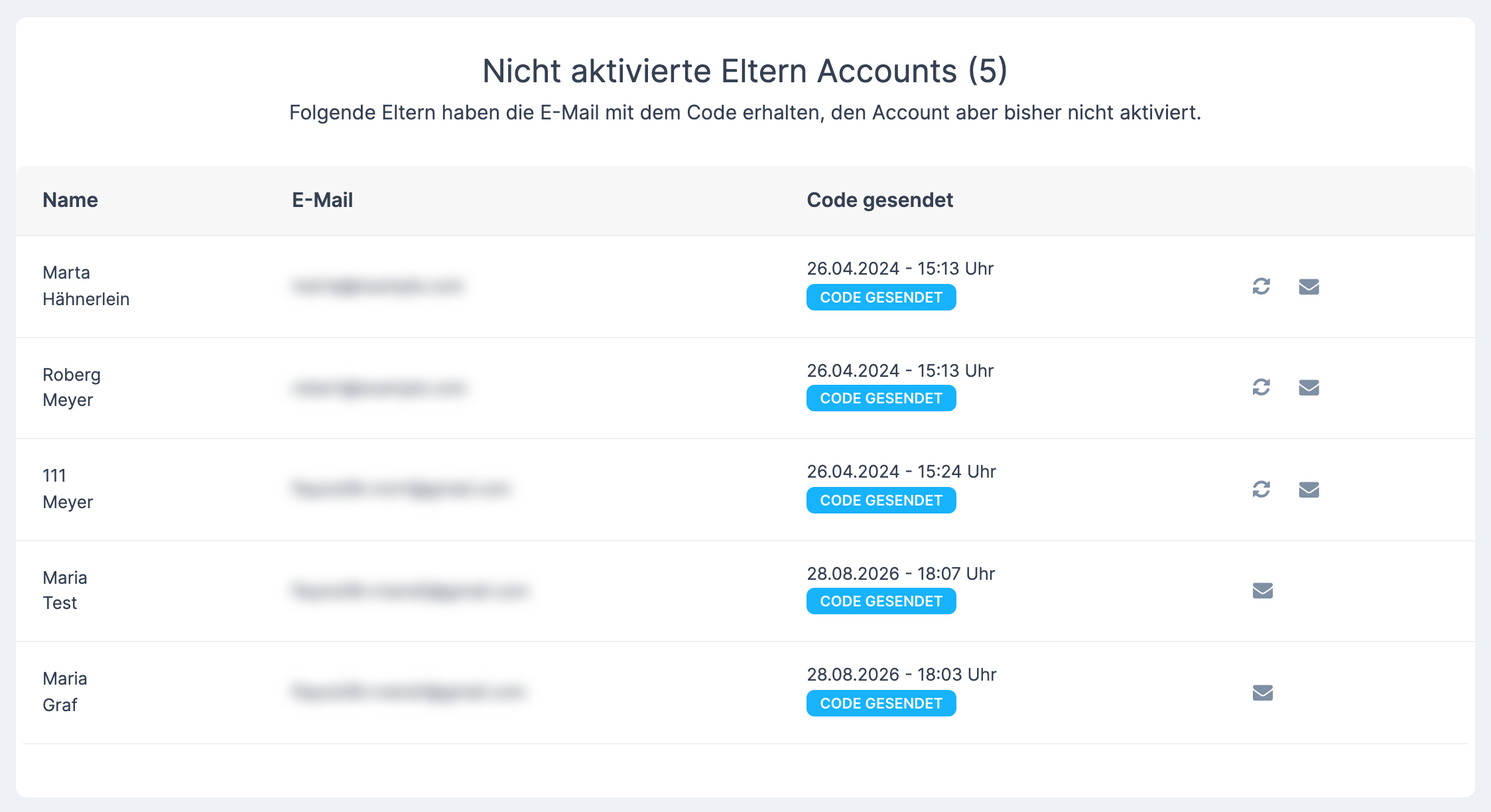 Seite Nicht aktivierte Eltern Accounts mit den Spalten Name , E-Mail , Code gesendet und den beiden Symbolen am Zeilenende