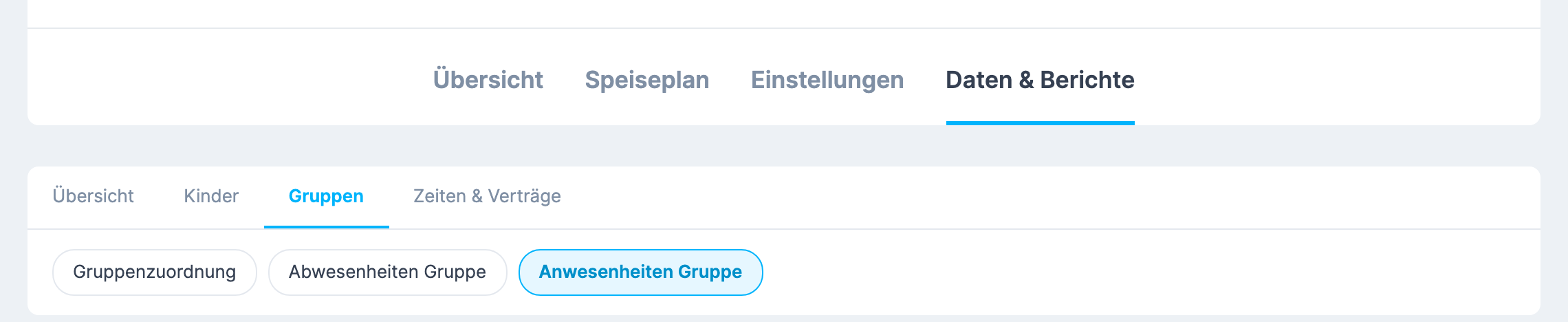 Reiterzeile der Einrichtung mit dem aktiven Reiter Daten & Berichte , darunter die Kategorie Gruppen und der ausgewählte Bericht Anwesenheiten Gruppe