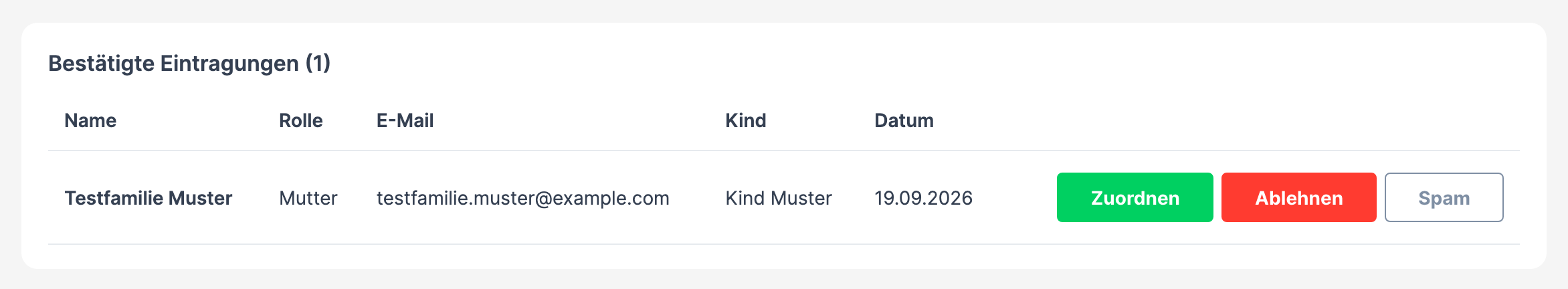 Liste Bestätigte Eintragungen mit einer Zeile inklusive Markierung Bereits vorhanden und den Schaltflächen Zuordnen / Ablehnen / Spam