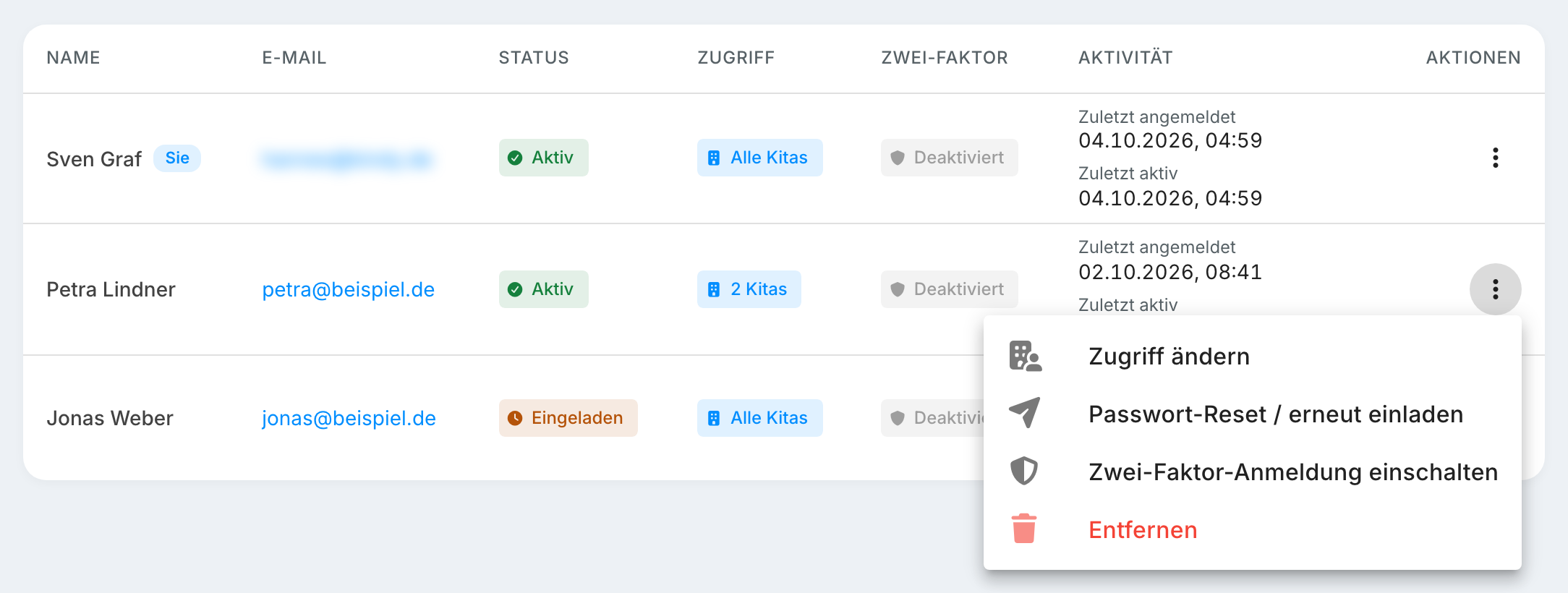 geöffnetes Menü mit den drei Punkten in der Zeile eines fremden Testzugangs, mit Zugriff ändern , Passwort-Reset / erneut einladen , Zwei-Faktor-Anmeldung einschalten und dem rot hervorgehobenen Entfernen